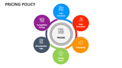 Pricing Policy - Slide 1