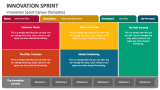 Innovation Sprint Canvas - Slide 4