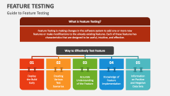 Guide to Feature Testing - Slide 1
