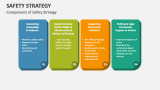 Components of Safety Strategy - Slide 3