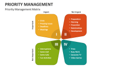 Priority Management Matrix - Slide 1