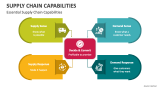 Essential Supply Chain Capabilities - Slide 4