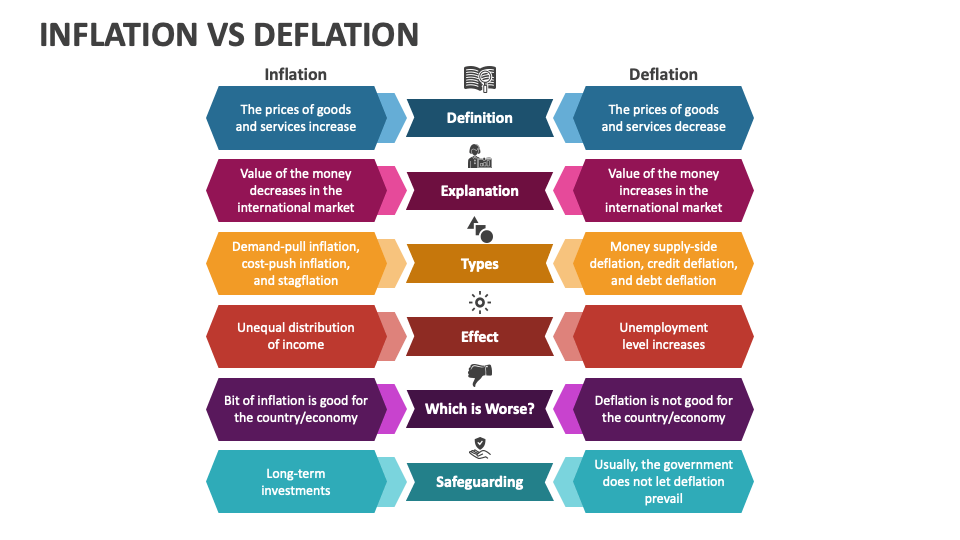 Inflation Vs Deflation Powerpoint And Google Slides Template Ppt Slides Inflation Vs Deflation Powerpoint And Google Slides Template Ppt Slides