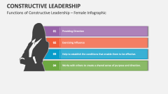 Functions of Constructive Leadership (Female Infographic) - Slide 1