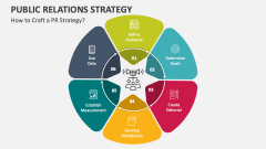 How to Craft a Public Relations Strategy? - Slide 1