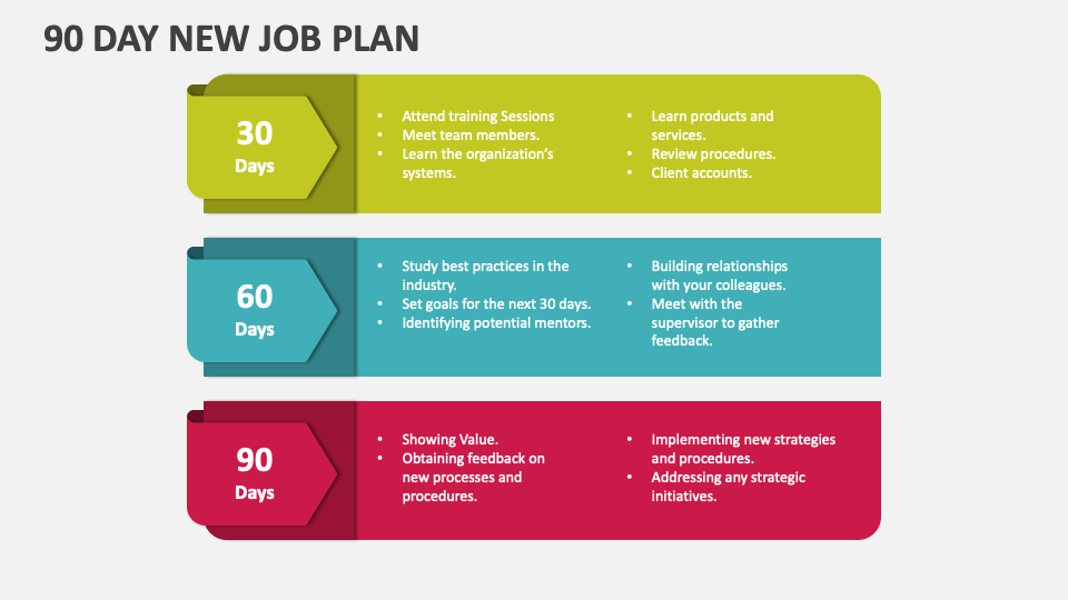 90 day plan new job presentation