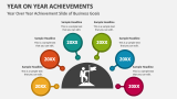 Year Over Year Achievement Slide of Business Goals - Slide 2