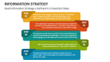 Good Information Strategy is Defined in 5 Important Steps - Slide 3