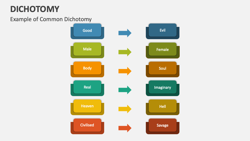 Dichotomy PowerPoint and Google Slides Template PPT Slides