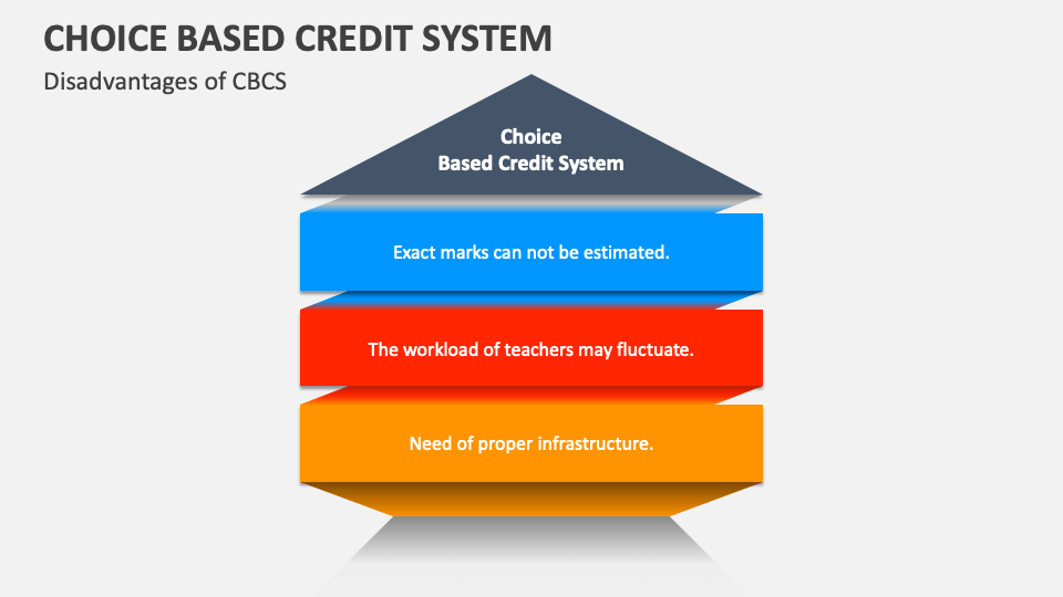 Choice Based Credit System PowerPoint and Google Slides Template PPT