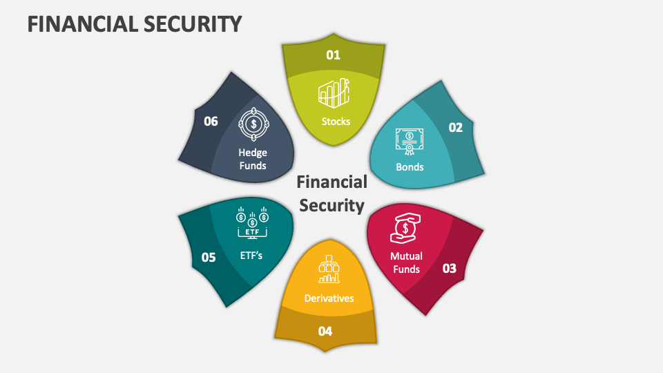 Financial Security PowerPoint and Google Slides Template - PPT Slides