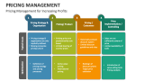 Pricing Management for Increasing Profits - Slide 5