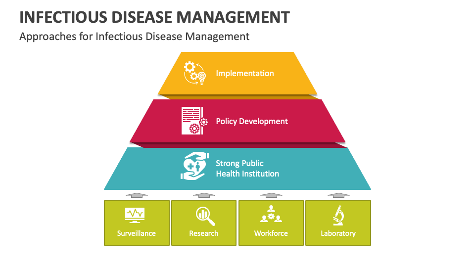 Infectious Disease Management PowerPoint And Google Slides Template infectious-disease-management-powerpoint-and-google-slides-template