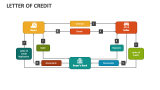 Letter of Credit - Slide 6