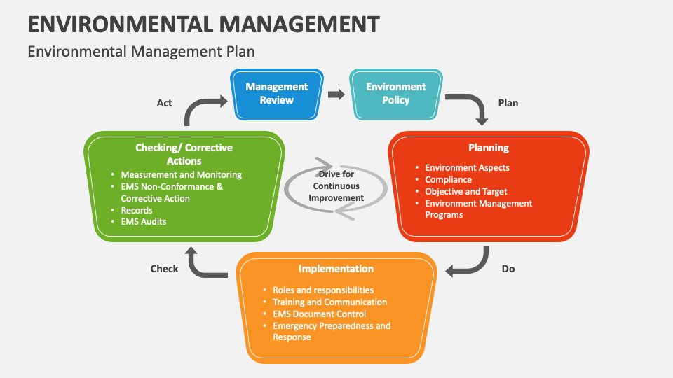 environmental management ppt presentation