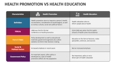 Health Promotion Vs Health Education - Slide 1