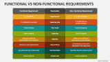 Functional Vs Non-functional Requirements - Slide 2