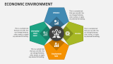 Economic Environment - Slide 4
