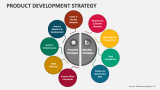 Product Development Strategy - Slide 3