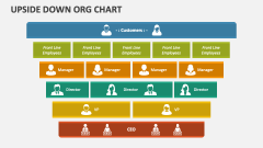 Upside Down ORG Chart - Slide 1