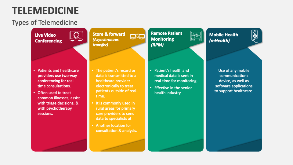 telemedicine-powerpoint-and-google-slides-template-ppt-slides