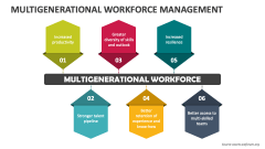 Multigenerational Workforce Management - Slide 1