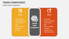 Global Trade Compliance - Slide 1
