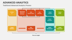 Traditional Advanced Analytics Process - Slide 1