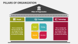 Pillars of Organization - Slide 2