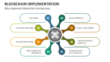 Why Implement Blockchain into Business - Slide 4