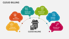 Cloud Billing - Slide 1