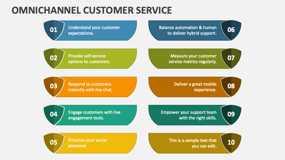 5cs-of-customer-service-powerpoint-template-lupon-gov-ph