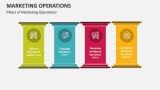 Pillars of Marketing Operations - Slide 7