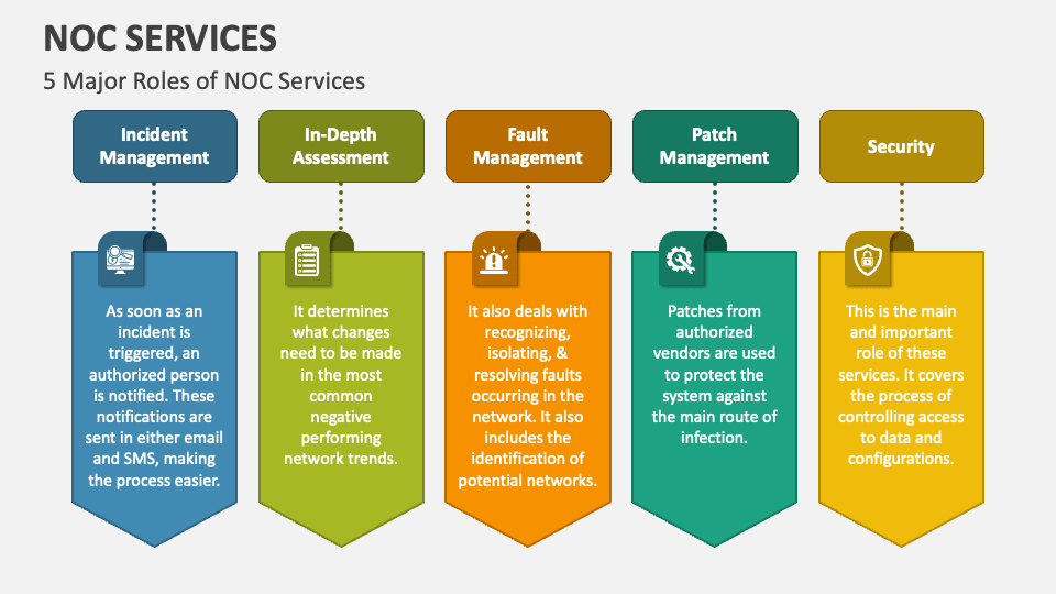 Noc services powerpoint presentation slides ppt template