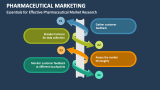 Pharmaceutical Marketing PowerPoint and Google Slides Template - PPT Slides