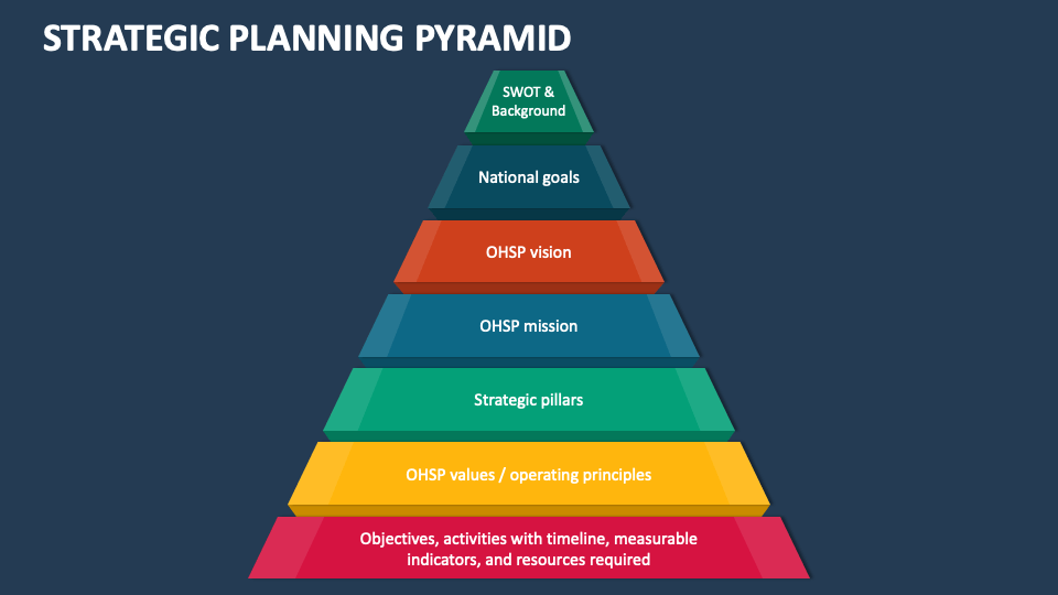 Strategic Planning with The Strategy Pyramid (Free Powerpoint)