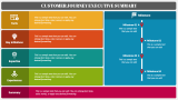 Customer Journey Executive Summary - Slide 2