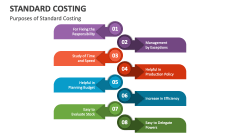 Purposes of Standard Costing - Slide 1