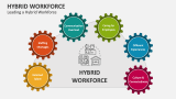Leading a Hybrid Workforce - Slide 2