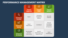 Performance Management Matrix - Slide 1
