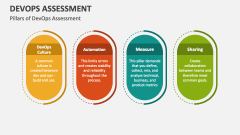 Pillars of DevOps Assessment - Slide 1