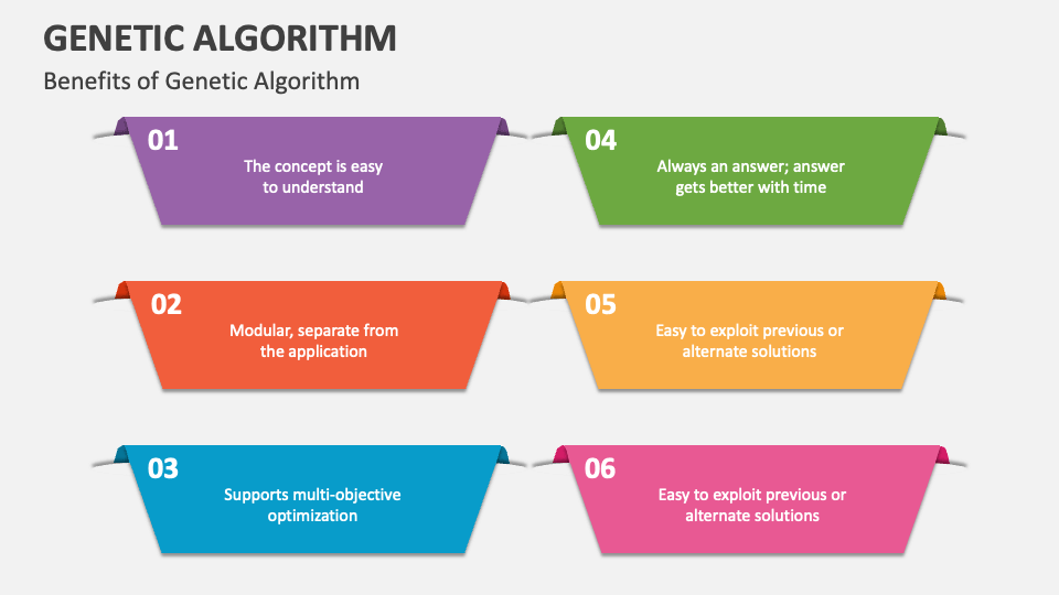 Genetic Algorithm PowerPoint Presentation Slides - PPT Template