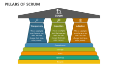 Pillars of Scrum - Slide 1