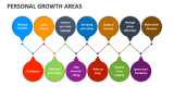 Personal Growth Areas - Slide 3
