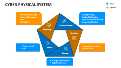 Cyber Physical System - Slide 1