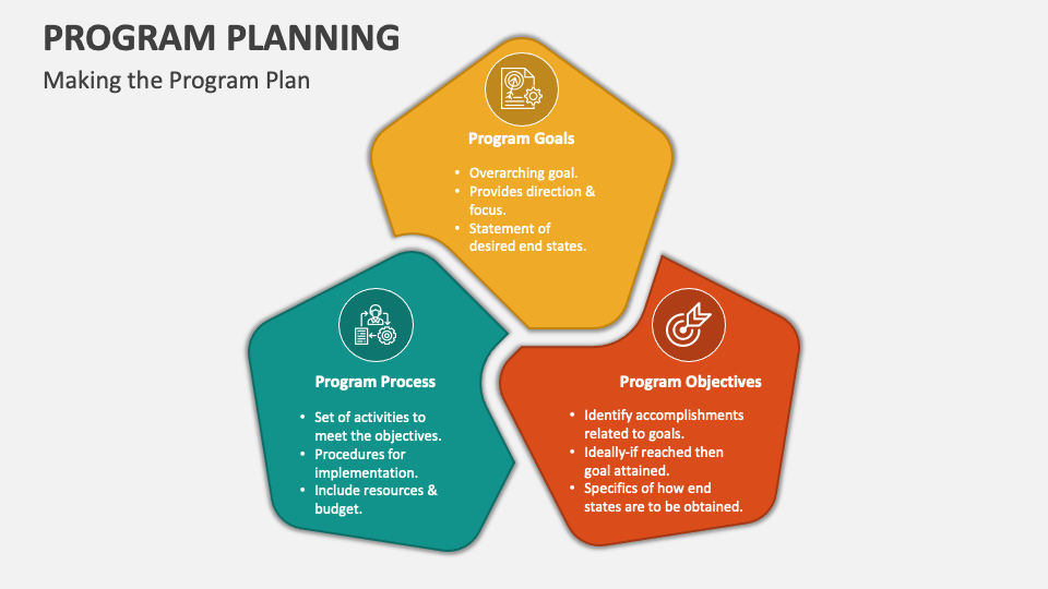 Program Planning PowerPoint and Google Slides Template PPT Slides