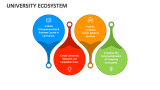 University Ecosystem - Slide 4