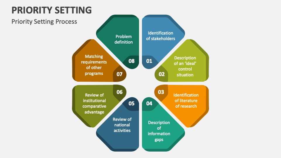 priority-setting-powerpoint-presentation-slides-ppt-template