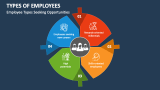 Employee Types Seeking Opportunities - Slide 3