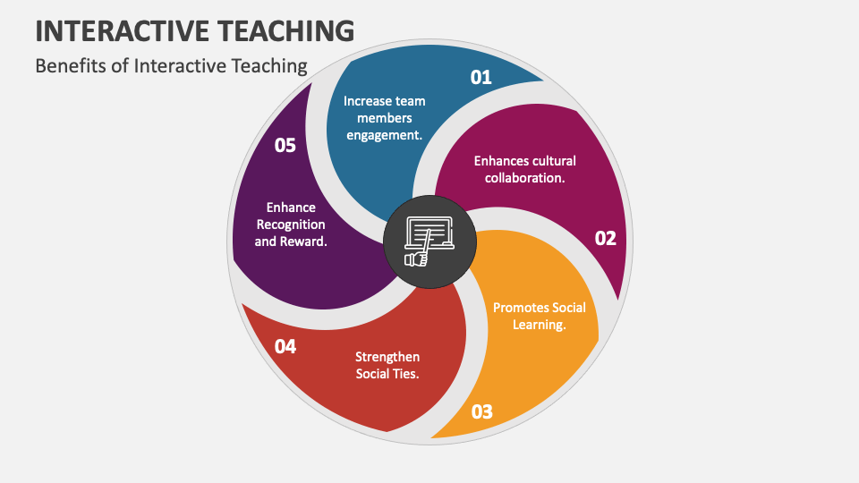Interactive Activities In Teaching